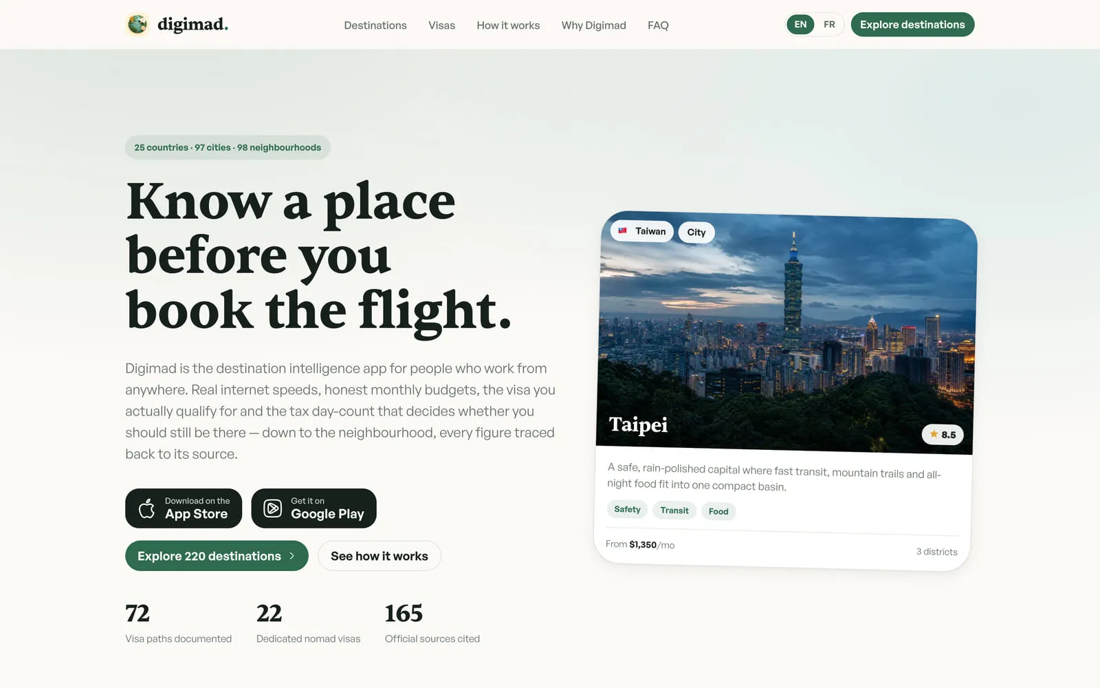 The Digimad home page — “Know a place before you book the flight” — beside a Taipei destination card showing the city at dusk, its rating and its monthly cost